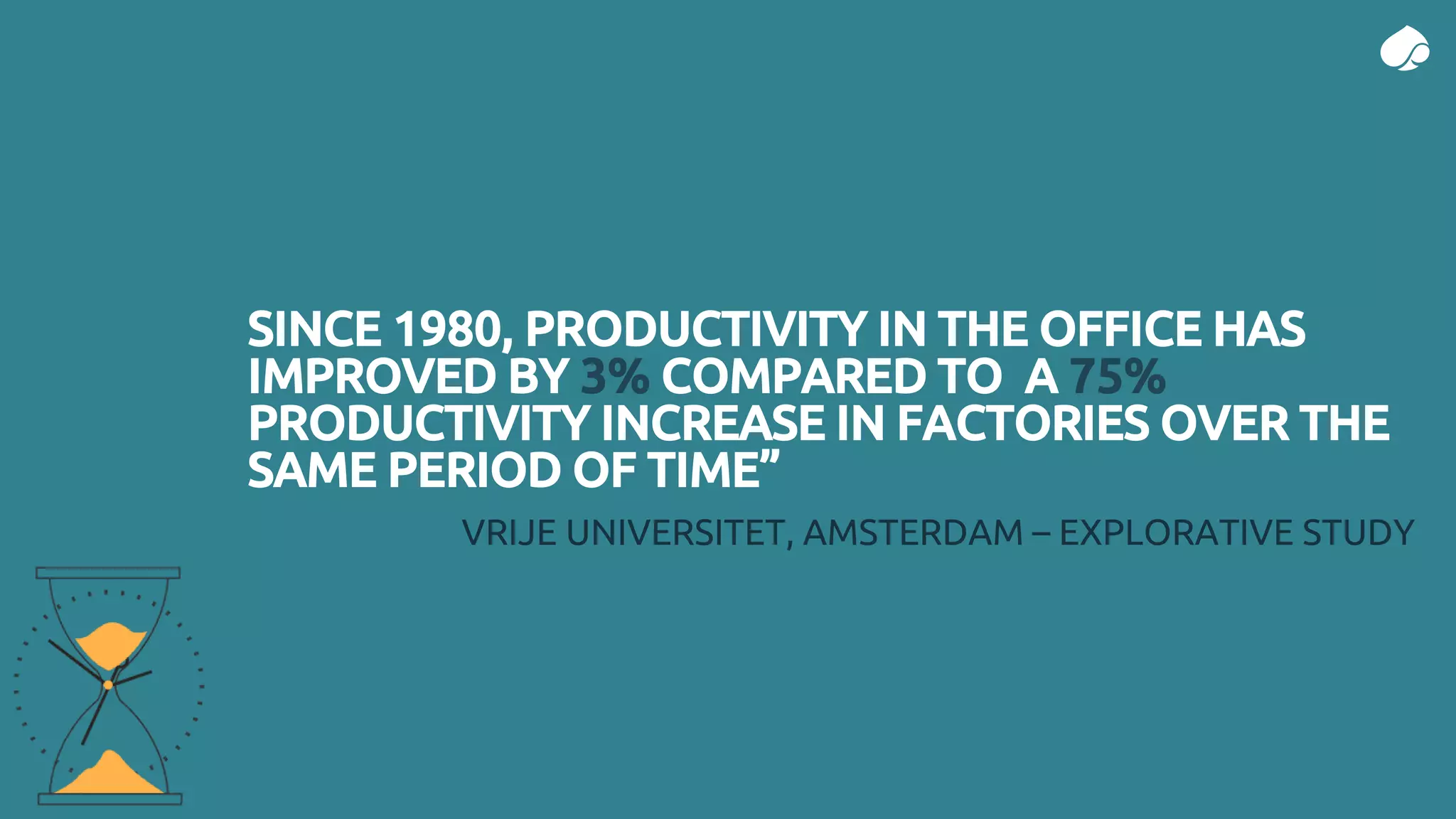 SINCE 1980, PRODUCTIVITY IN THE OFFICE HAS
IMPROVED BY 3% COMPARED TO A 75%
PRODUCTIVITY INCREASE IN FACTORIES OVER THE
SAME PERIOD OF TIME”
VRIJE UNIVERSITET, AMSTERDAM – EXPLORATIVE STUDY
 