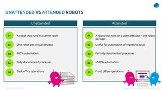 Presentation Title | Author | Date 10
Company Confidential © Capgemini 2021. All rights reserved |
UNATTENDED VS ATTENDED ROBOTS
Unattended Attended
01 A robot that runs in a server room
One robot per virtual desktop
2
02
03 100% automation
04 Fully documented processes
05 Back office operations
01
2
02
03
04
05
A robot that runs on a users desktop – one robot
per user
Useful for automation of repetitive tasks
Partially documented processes
<100% automation
Front office operations
 