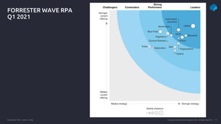Presentation Title | Author | Date 17
Company Confidential © Capgemini 2021. All rights reserved |
FORRESTER WAVE RPA
Q1 2021
 