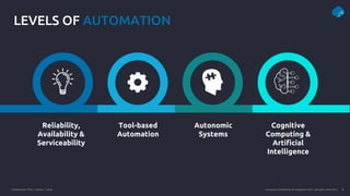 Presentation Title | Author | Date 8
Company Confidential © Capgemini 2021. All rights reserved |
Reliability,
Availability &
Serviceability
Tool-based
Automation
Autonomic
Systems
Cognitive
Computing &
Artificial
Intelligence
LEVELS OF AUTOMATION
 