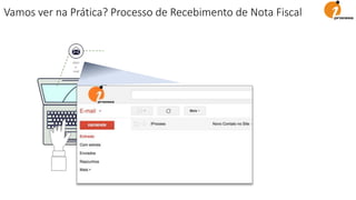 Abrir
e-
mail
Vamos ver na Prática? Processo de Recebimento de Nota Fiscal
 
