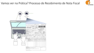 Abrir
e-
mail
BaixarNota
Fiscal
Vamos ver na Prática? Processo de Recebimento de Nota Fiscal
 