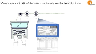 Abrir
e-
mail
Obter Dadosda
Nota
BaixarNota
Fiscal
Vamos ver na Prática? Processo de Recebimento de Nota Fiscal
 