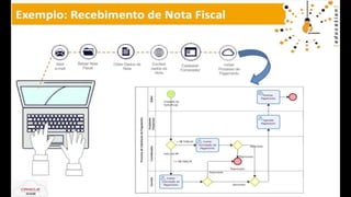 Material criado por iProcess Education (www.iprocesseducation.com.br). Não pode ser usado e/ou distribuído integral ou em parte sem autorização. 26
 
