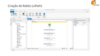 Criação de Robôs (uiPath)
 