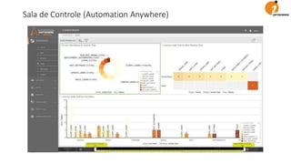 Sala de Controle (Automation Anywhere)
 
