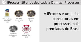 iProcess, 19 anos dedicada a Otimizar Processos
Silver Award,
América Latina
2006
Gold Award
Europa
2006
Gold Award
América Latina
2003
Melhor aplicação
Infoimagem
2002
Finalista
América Latina,
2008
A iProcess é uma das
consultorias em
processos mais
premiadas do Brasil
 