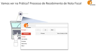 Abrir
e-
mail
Vamos ver na Prática? Processo de Recebimento de Nota Fiscal
 