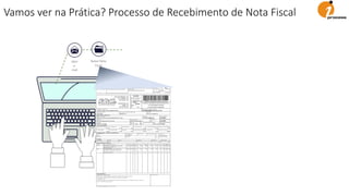 Abrir
e-
mail
Baixar Nota
Fiscal
Vamos ver na Prática? Processo de Recebimento de Nota Fiscal
 