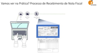 Abrir
e-
mail
Obter Dados da
Nota
Baixar Nota
Fiscal
Vamos ver na Prática? Processo de Recebimento de Nota Fiscal
 