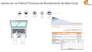 Abrir
e-
mail
Obter Dados da
Nota
Conferir
dados da
Nota
Cadastrar
Fornecedor
Baixar Nota
Fiscal
Vamos ver na Prática? Processo de Recebimento de Nota Fiscal
 