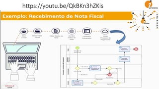 Material criado por iProcess Education (www.iprocesseducation.com.br). Não pode ser usado e/ou distribuído integral ou em parte sem autorização.
https://youtu.be/QkBKn3hZKis
28
 