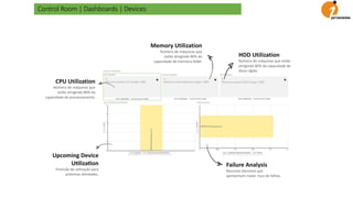 Control Room | Dashboards | Devices
Memory Utilization
Número de máquinas que
estão atingindo 80% da
capacidade de memória RAM.
HDD Utilization
Número de máquinas que estão
atingindo 80% da capacidade de
disco rígido.
Failure Analysis
Recursos (devices) que
apresentam maior risco de falhas.
CPU Utilization
Número de máquinas que
estão atingindo 80% da
capacidade de processamento.
Upcoming Device
UElizaEon
Previsão de u8lização para
próximas a8vidades.
 