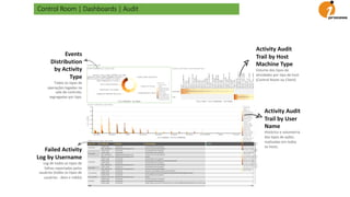 Control Room | Dashboards | Audit
Activity Audit
Trail by Host
Machine Type
Volume dos tipos de
atividades por tipo de host
(Control Room ou Client)
Activity Audit
Trail by User
Name
Histórico e volumetria
dos tipos de ações
realizadas em todos
os hosts.
Events
Distribution
by Activity
Type
Todos os tipos de
operações logadas na
sala de controle,
segregadas por tipo.
Failed Activity
Log by Username
Log de todos os tipos de
falhas reportadas pelos
usuários (todos os tipos de
usuários - devs e robôs)
 