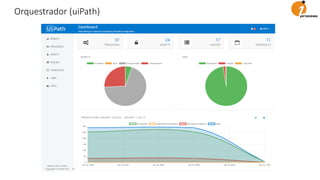 Orquestrador (uiPath)
 