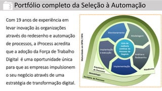 Serviços em BPMPortfólio completo da Seleção à Automação
Com 19 anos de experiência em
levar inovação às organizações
através do redesenho e automação
de processos, a iProcess acredita
que a adoção da Força de Trabalho
Digital é uma oportunidade única
para que as empresas impulsionem
o seu negócio através de uma
estratégia de transformação digital.
 