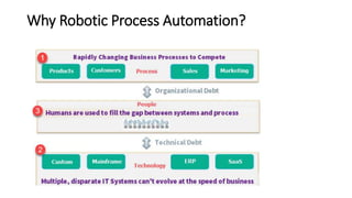 Why Robotic Process Automation?
 