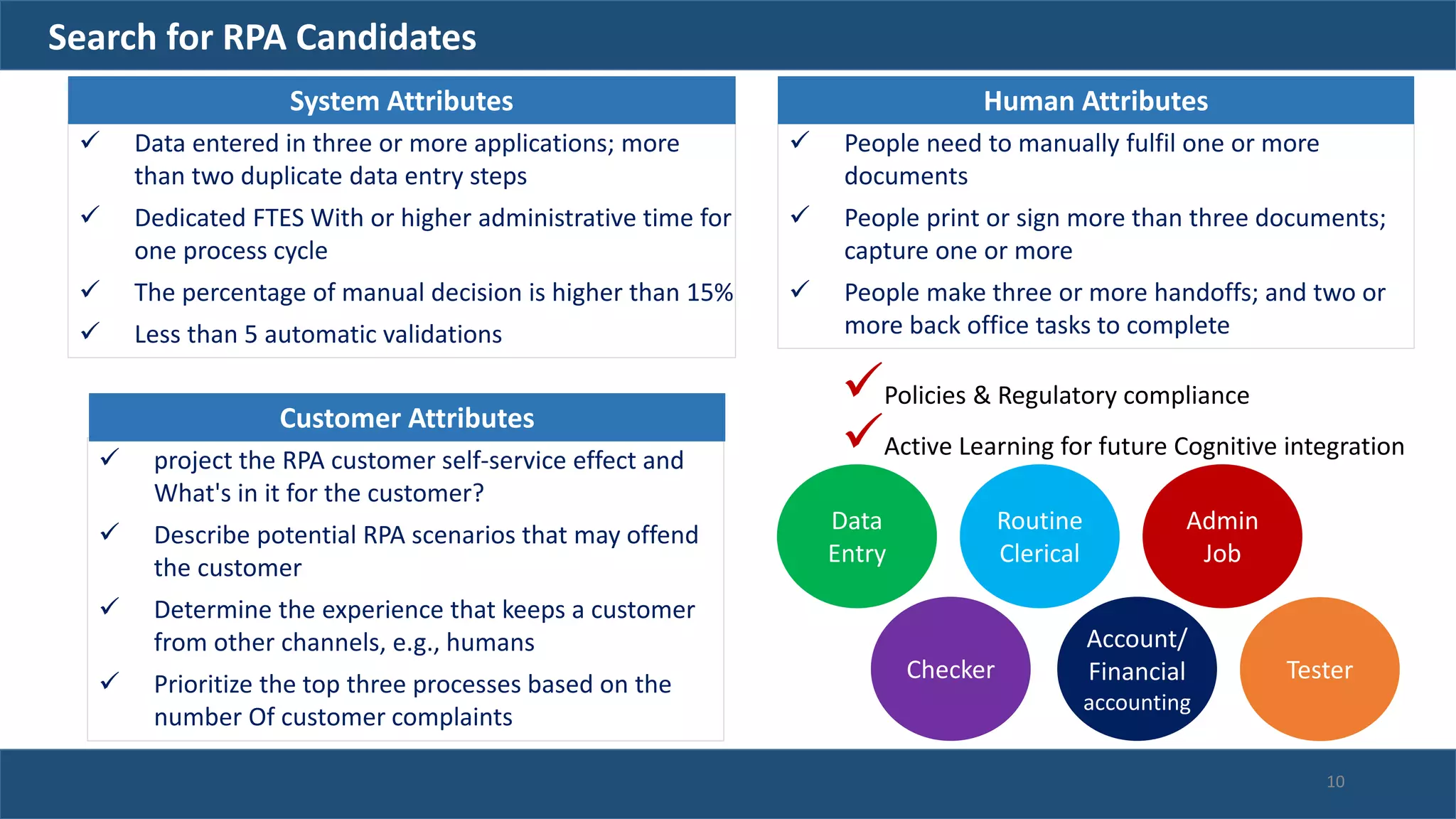 Search for RPA Candidates
 Data entered in three or more applications; more
than two duplicate data entry steps
 Dedicated FTES With or higher administrative time for
one process cycle
 The percentage of manual decision is higher than 15%
 Less than 5 automatic validations
System Attributes
 People need to manually fulfil one or more
documents
 People print or sign more than three documents;
capture one or more
 People make three or more handoffs; and two or
more back office tasks to complete
Human Attributes
 project the RPA customer self-service effect and
What's in it for the customer?
 Describe potential RPA scenarios that may offend
the customer
 Determine the experience that keeps a customer
from other channels, e.g., humans
 Prioritize the top three processes based on the
number Of customer complaints
Customer Attributes
Policies & Regulatory compliance
Active Learning for future Cognitive integration
Data
Entry
Admin
Job
Account/
Financial
accounting
Routine
Clerical
Checker Tester
10
 