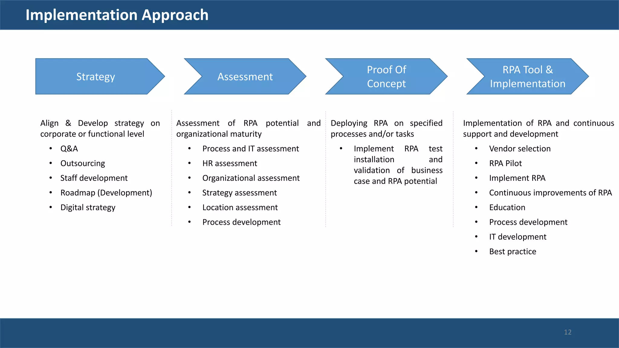 Strategy Assessment
Proof Of
Concept
RPA Tool &
Implementation
Align & Develop strategy on
corporate or functional level
• Q&A
• Outsourcing
• Staff development
• Roadmap (Development)
• Digital strategy
Assessment of RPA potential and
organizational maturity
• Process and IT assessment
• HR assessment
• Organizational assessment
• Strategy assessment
• Location assessment
• Process development
Implementation of RPA and continuous
support and development
• Vendor selection
• RPA Pilot
• Implement RPA
• Continuous improvements of RPA
• Education
• Process development
• IT development
• Best practice
Deploying RPA on specified
processes and/or tasks
• Implement RPA test
installation and
validation of business
case and RPA potential
Implementation Approach
12
 