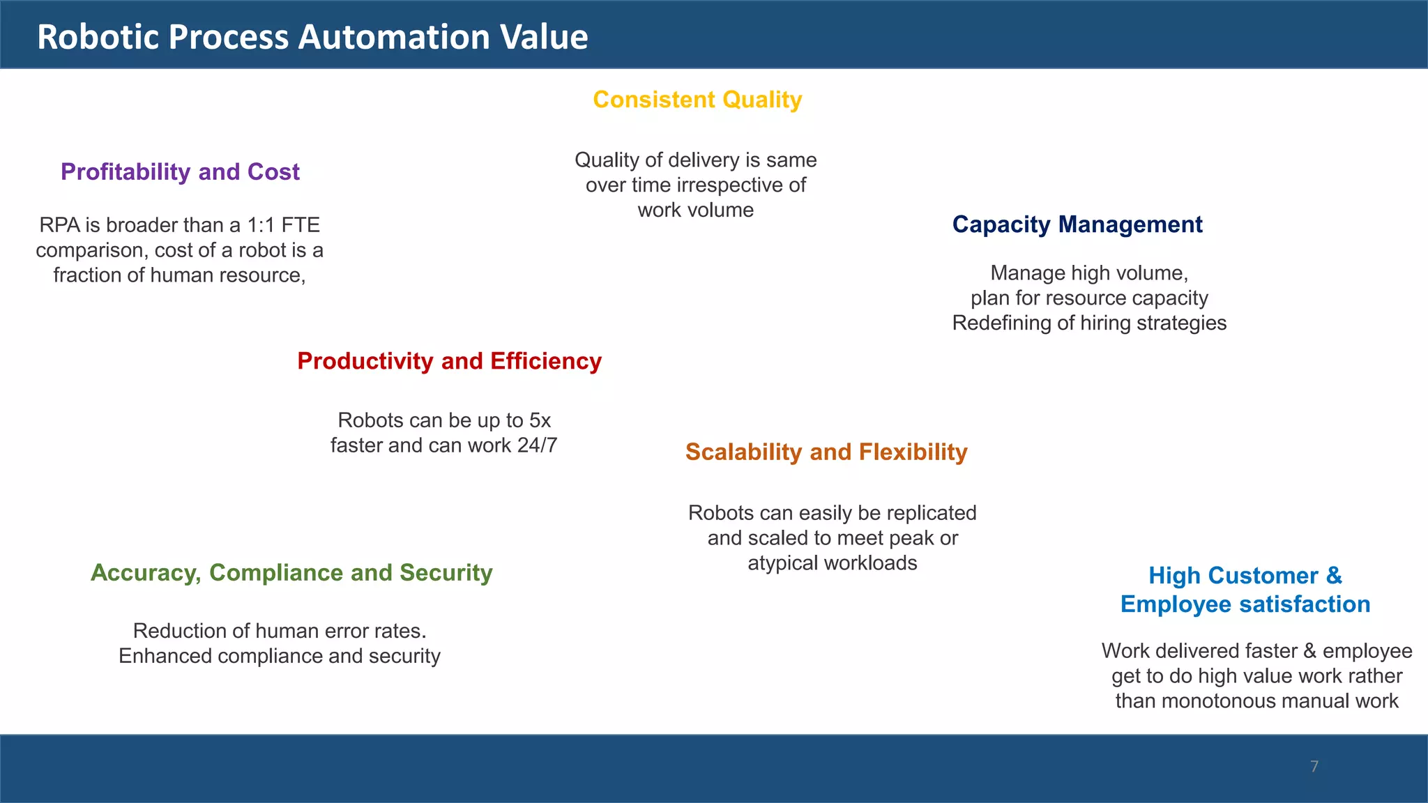 Robotic Process Automation Value
Profitability and Cost
Productivity and Efficiency
Accuracy, Compliance and Security
Scalability and Flexibility
RPA is broader than a 1:1 FTE
comparison, cost of a robot is a
fraction of human resource,
Robots can be up to 5x
faster and can work 24/7
Reduction of human error rates.
Enhanced compliance and security
Robots can easily be replicated
and scaled to meet peak or
atypical workloads
Consistent Quality
Quality of delivery is same
over time irrespective of
work volume
Capacity Management
Manage high volume,
plan for resource capacity
Redefining of hiring strategies
High Customer &
Employee satisfaction
Work delivered faster & employee
get to do high value work rather
than monotonous manual work
7
 