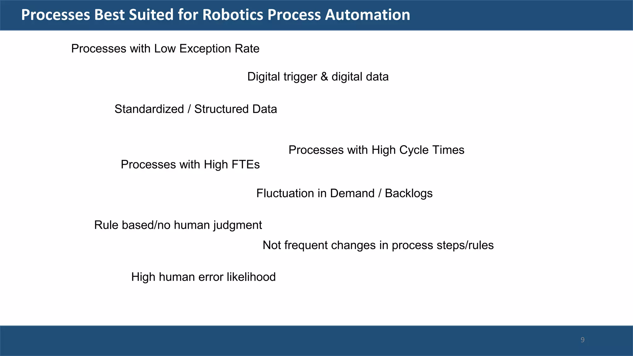 Processes Best Suited for Robotics Process Automation
Processes with Low Exception Rate
Standardized / Structured Data
Fluctuation in Demand / Backlogs
Processes with High FTEs
Processes with High Cycle Times
Rule based/no human judgment
Digital trigger & digital data
Not frequent changes in process steps/rules
High human error likelihood
9
 