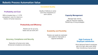 Robotic Process Automation Value
Profitability and Cost
Productivity and Efficiency
Accuracy, Compliance and Security
Scalability and Flexibility
RPA is broader than a 1:1 FTE
comparison, cost of a robot is a
fraction of human resource,
Robots can be up to 5x
faster and can work 24/7
Reduction of human error rates.
Enhanced compliance and security
Robots can easily be replicated
and scaled to meet peak or
atypical workloads
Consistent Quality
Quality of delivery is same
over time irrespective of
work volume
Capacity Management
Manage high volume,
plan for resource capacity
Redefining of hiring strategies
High Customer &
Employee satisfaction
Work delivered faster & employee
get to do high value work rather
than monotonous manual work
7
 