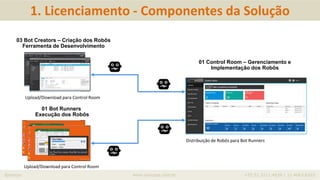 RPA - Portfólio de Serviços iProcess | PPTX