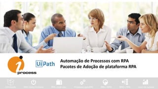 Automação de Processos com RPA
Pacotes de Adoção de plataforma RPA
RPA: onde usar Processos para RPA RPA + BRM BPM + RPA cases de sucessoRPA: Como funcionaintrodução
 