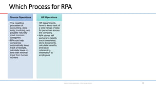 Which Process for RPA
Robotic Process Automation – A.R.M. Asiqun Noman 22
Finance Operations
• The repetitive
processes of...