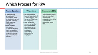 Which Process for RPA
Robotic Process Automation – A.R.M. Asiqun Noman 23
Finance Operations
• The repetitive
processes of...