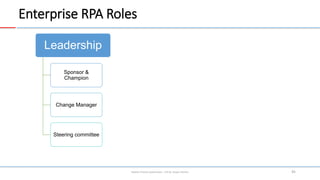 Enterprise RPA Roles
Robotic Process Automation – A.R.M. Asiqun Noman 45
Leadership
Sponsor &
Champion
Change Manager
Stee...