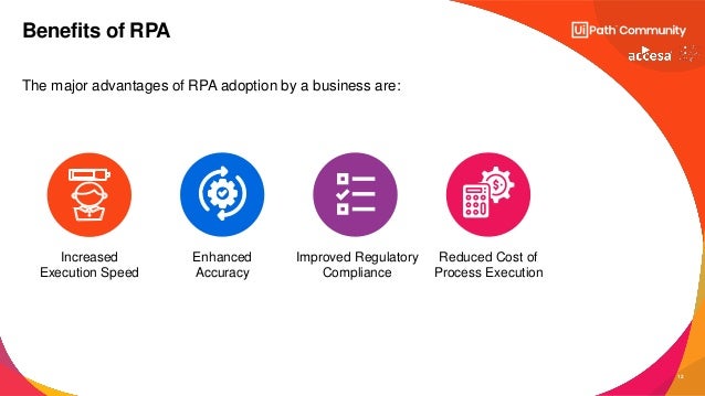 12
The major advantages of RPA adoption by a business are:
Benefits of RPA
Reduced Cost of
Process Execution
Improved Regulatory
Compliance
Enhanced
Accuracy
Increased
Execution Speed
 