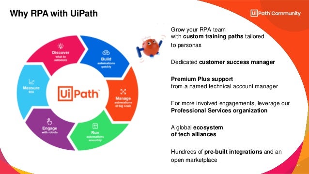 17
Why RPA with UiPath
Grow your RPA team
with custom training paths tailored
to personas
Dedicated customer success manager
Premium Plus support
from a named technical account manager
For more involved engagements, leverage our
Professional Services organization
A global ecosystem
of tech alliances
Hundreds of pre-built integrations and an
open marketplace
 