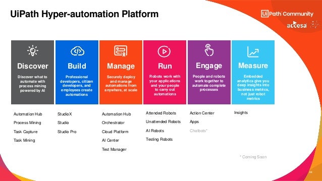 22
UiPath Hyper-automation Platform
Discover Build Manage Run Engage Measure
Discover what to
automate with
process mining
powered by AI
Professional
developers, citizen
developers, and
employees create
automations
Securely deploy
and manage
automations from
anywhere, at scale
Robots work with
your applications
and your people
to carry out
automations
People and robots
work together to
automate complete
processes
Embedded
analytics give you
deep insights into
business metrics,
not just robot
metrics
Automation Hub
Process Mining
Task Capture
Task Mining
StudioX
Studio
Studio Pro
Automation Hub
Orchestrator
Cloud Platform
AI Center
Test Manager
Attended Robots
Unattended Robots
AI Robots
Testing Robots
Action Center
Apps
Chatbots*
Insights
* Coming Soon
 