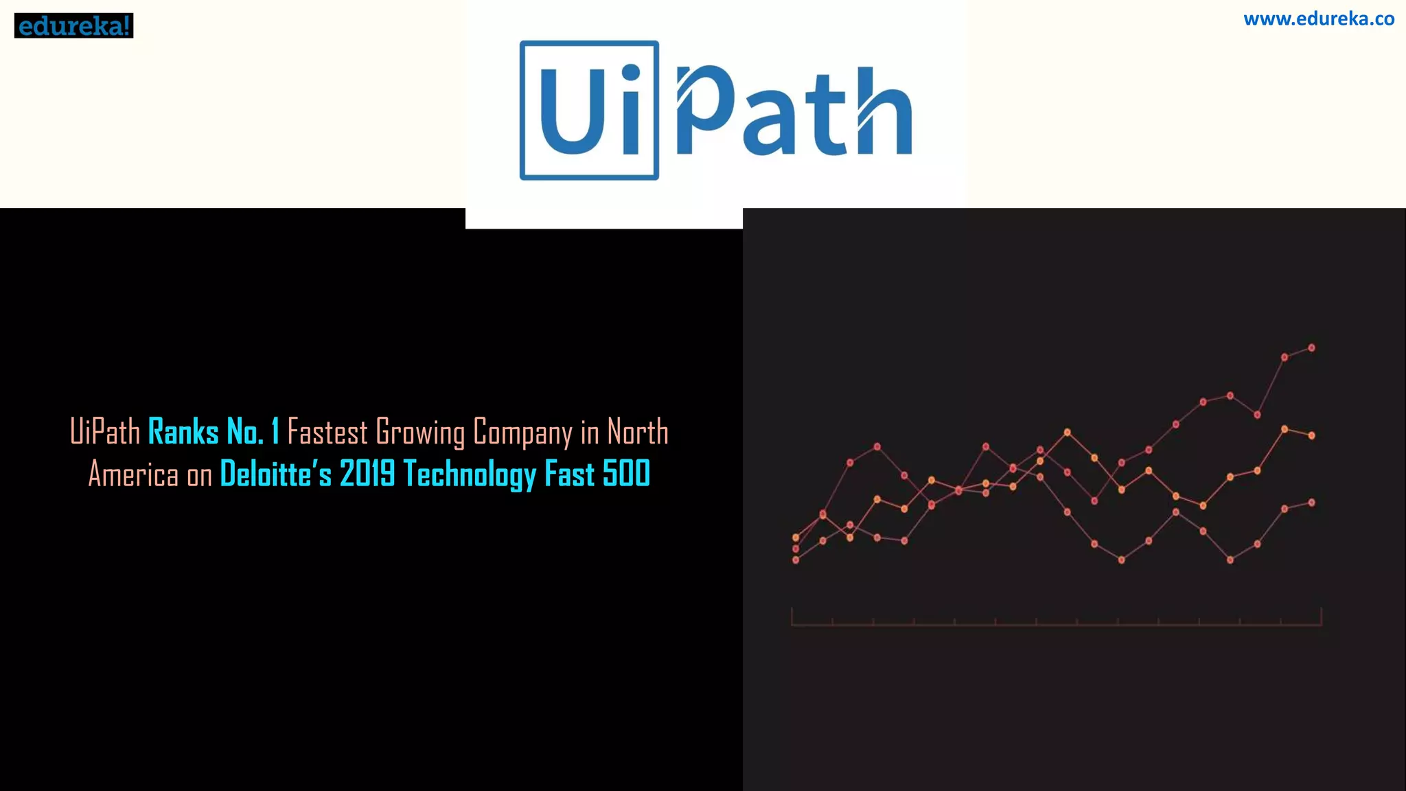UiPath Ranks No. 1 Fastest Growing Company in North
America on Deloitte’s 2019 Technology Fast 500
www.edureka.co
 