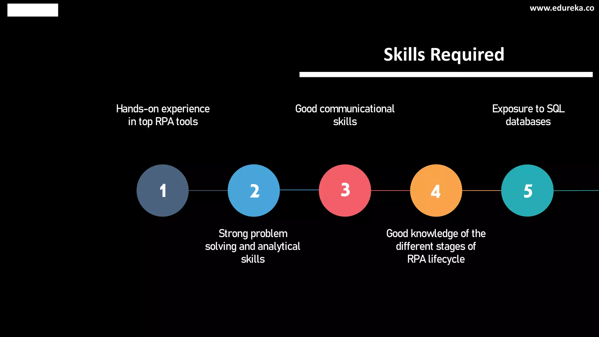 Skills Required
Hands-on experience
in top RPA tools
Strong problem
solving and analytical
skills
Good communicational
skills
Good knowledge of the
different stages of
RPA lifecycle
Exposure to SQL
databases
1 2 3 4 5
www.edureka.co
 
