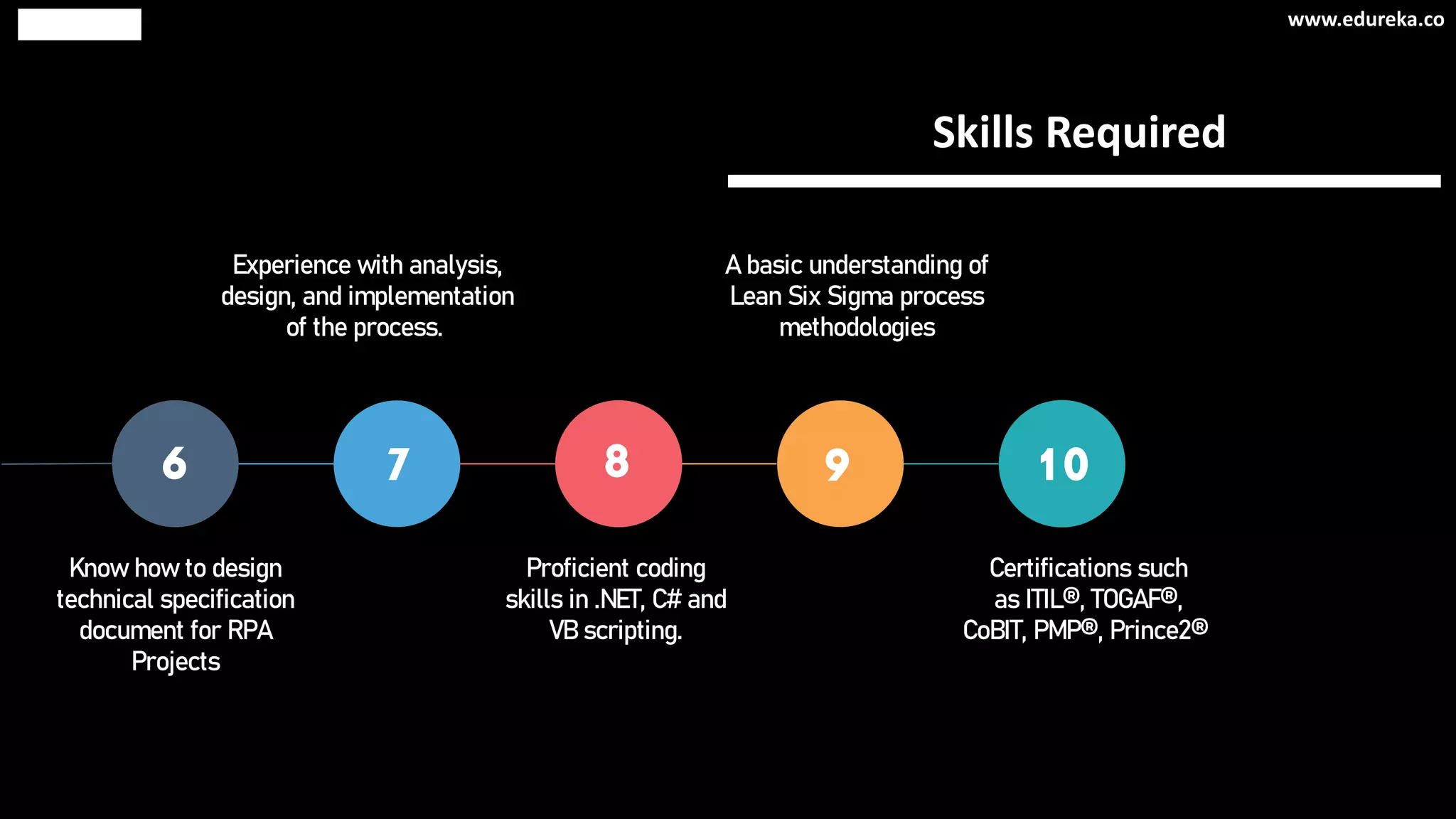 Skills Required
Know how to design
technical specification
document for RPA
Projects
Experience with analysis,
design, and implementation
of the process.
Proficient coding
skills in .NET, C# and
VB scripting.
A basic understanding of
Lean Six Sigma process
methodologies
Certifications such
as ITIL®, TOGAF®,
CoBIT, PMP®, Prince2®
6 7 8 9 10
www.edureka.co
 