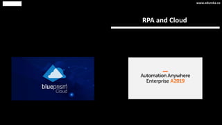 RPA and Cloud
www.edureka.co
 