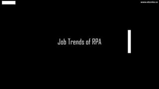 Job Trends of RPA
www.edureka.co
 