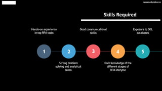Skills Required
Hands-on experience
in top RPA tools
Strong problem
solving and analytical
skills
Good communicational
skills
Good knowledge of the
different stages of
RPA lifecycle
Exposure to SQL
databases
1 2 3 4 5
www.edureka.co
 