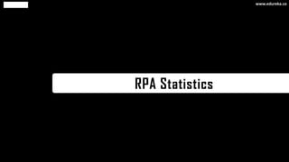 RPA Statistics
www.edureka.co
 