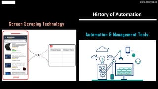 Robotic Process Automation
www.edureka.co
 