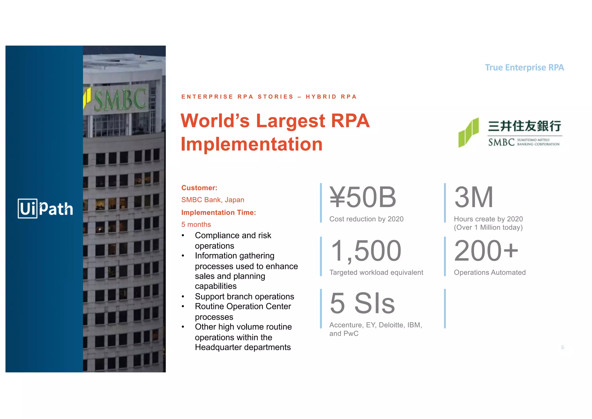 6
True Enterprise RPA
World’s Largest RPA
Implementation
E N T E R P R I S E R P A S T O R I E S – H Y B R I D R P A
1,500Targeted workload equivalent
200+Operations Automated
5 SIsAccenture, EY, Deloitte, IBM,
and PwC
¥50BCost reduction by 2020
3MHours create by 2020
(Over 1 Million today)
Customer:
SMBC Bank, Japan
Implementation Time:
5 months
• Compliance and risk
operations
• Information gathering
processes used to enhance
sales and planning
capabilities
• Support branch operations
• Routine Operation Center
processes
• Other high volume routine
operations within the
Headquarter departments
 