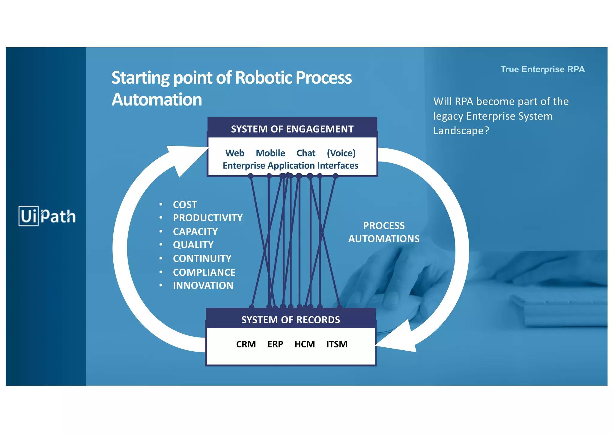 7
True Enterprise RPATrue Enterprise RPA
StartingpointofRoboticProcess
Automation Will RPA become part of the
legacy Enterprise System
Landscape?
Web Mobile Chat (Voice)
Enterprise Application Interfaces
CRM ERP HCM ITSM
ts
SYSTEM OF ENGAGEMENT
SYSTEM OF RECORDS
PROCESS
AUTOMATIONS
• COST
• PRODUCTIVITY
• CAPACITY
• QUALITY
• CONTINUITY
• COMPLIANCE
• INNOVATION
 