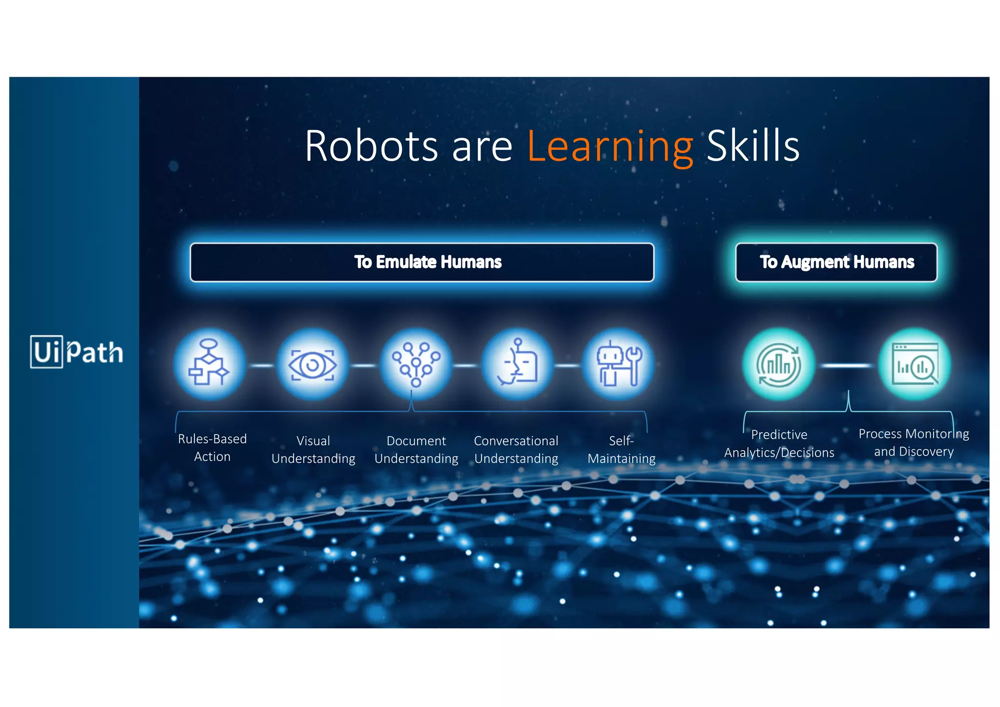 10
True Enterprise RPATrue Enterprise RPA
Robots are Learning Skills
To Emulate Humans To Augment Humans
Visual
Understanding
Rules-Based
Action
Document
Understanding
Conversational
Understanding
Predictive
Analytics/Decisions
Self-
Maintaining
Process Monitoring
and Discovery
 