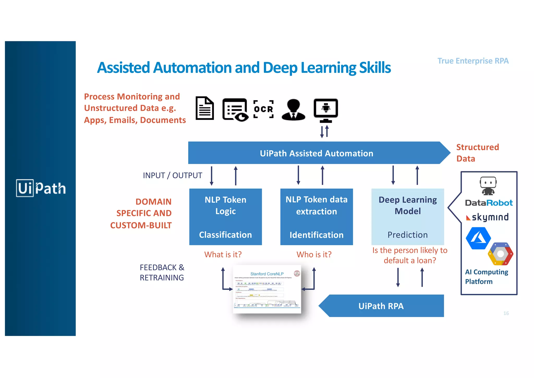 16
True Enterprise RPA
UiPath Assisted Automation
What is it? Who is it? Is the person likely to
default a loan?
Process Monitoring and
Unstructured Data e.g.
Apps, Emails, Documents
Structured
Data
INPUT / OUTPUT
FEEDBACK &
RETRAINING
DOMAIN
SPECIFIC AND
CUSTOM-BUILT
UiPath RPA
AssistedAutomationandDeepLearningSkills
NLP Token
Logic
Classification
NLP Token data
extraction
Identification
Deep Learning
Model
Prediction
AI Computing
Platform
 