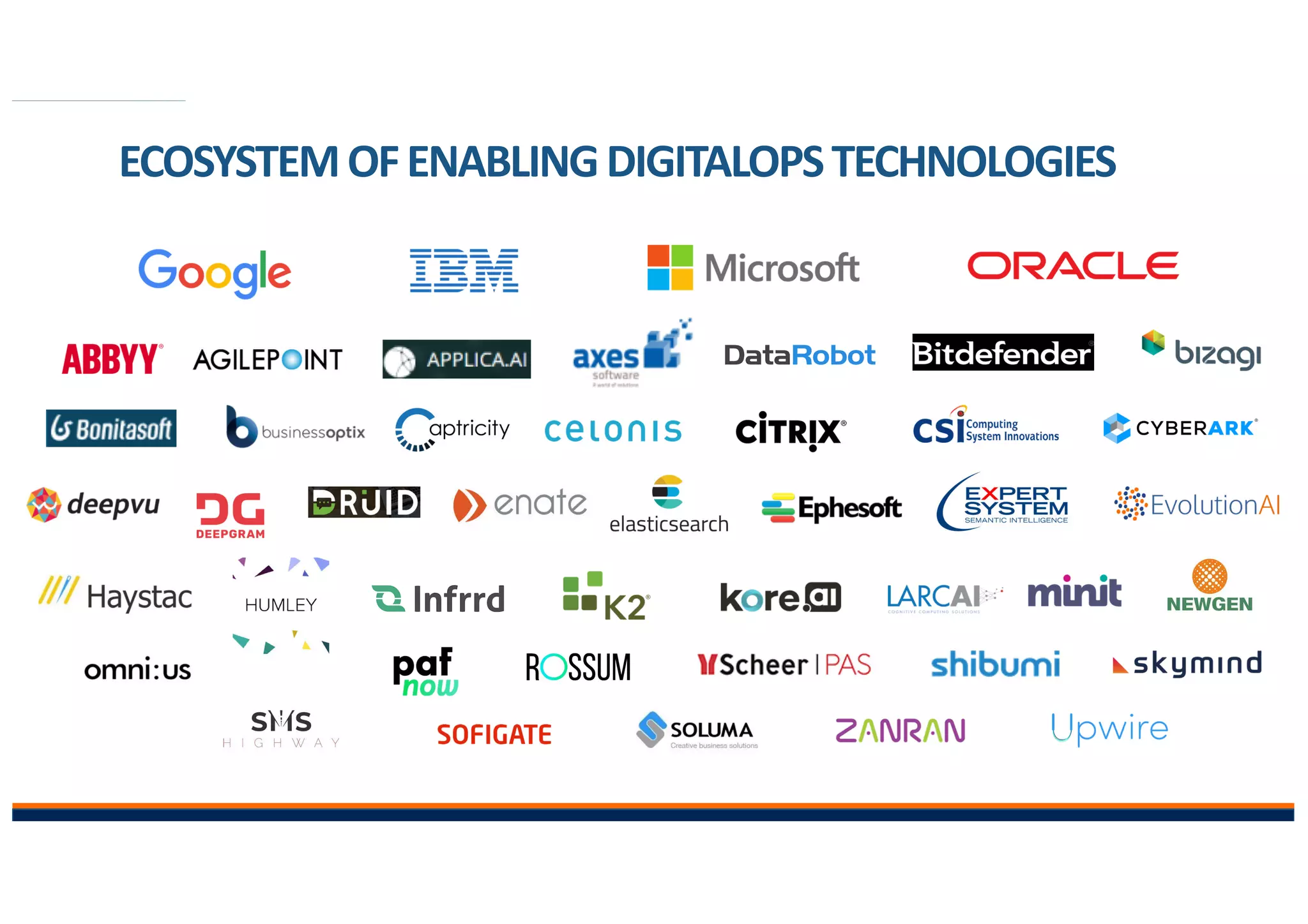 22
True Enterprise RPA
ECOSYSTEMOFENABLINGDIGITALOPSTECHNOLOGIES
 