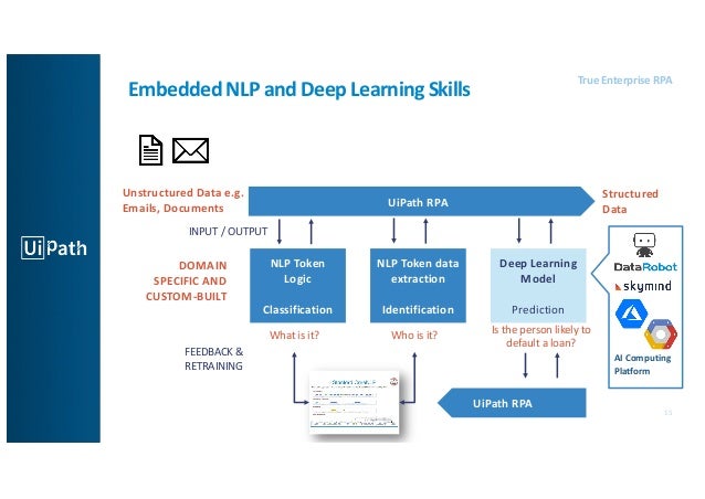 nlp rpa