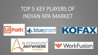 TOP 5 KEY PLAYERS OF
INDIAN RPA MARKET
 