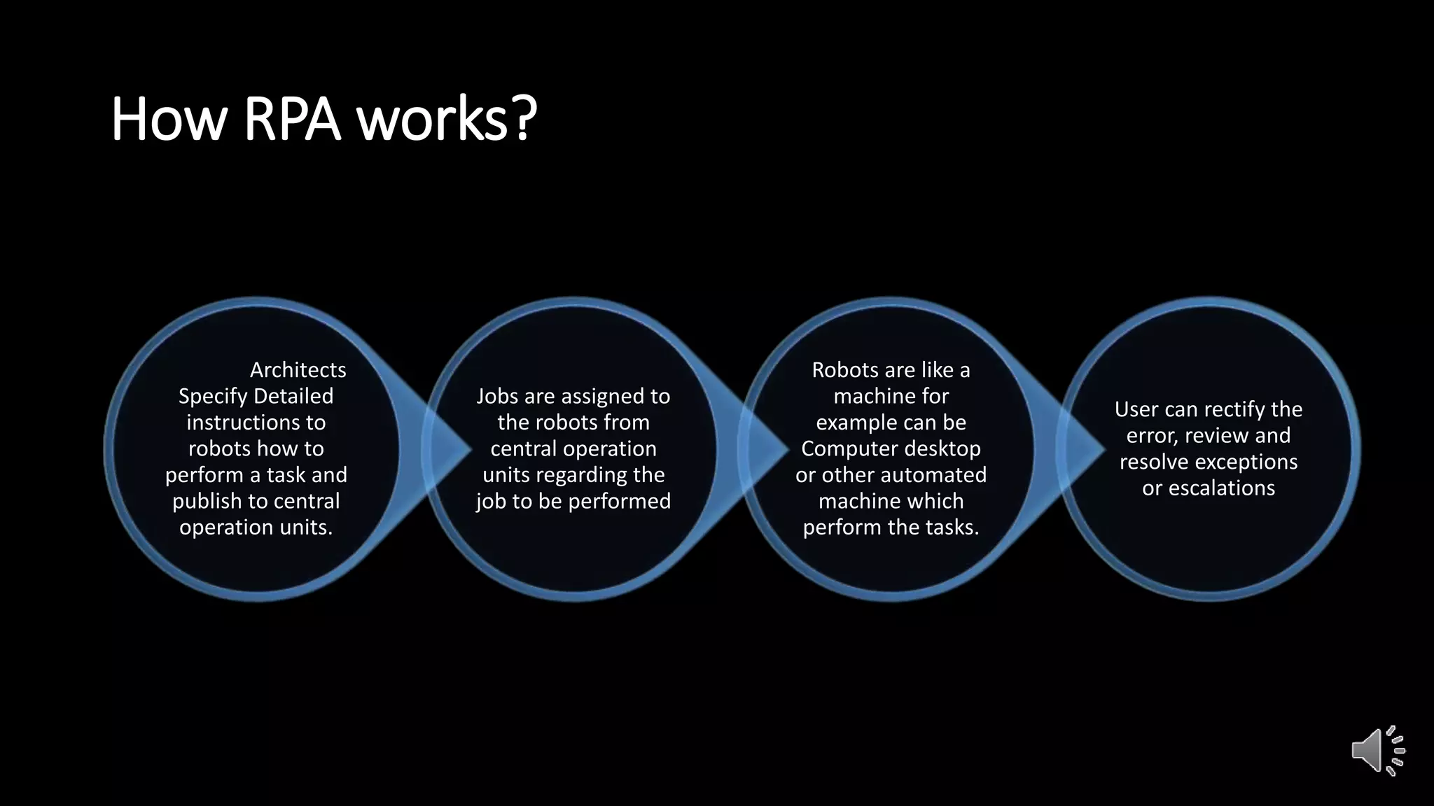 How RPA works?
User can rectify the
error, review and
resolve exceptions
or escalations
Robots are like a
machine for
example can be
Computer desktop
or other automated
machine which
perform the tasks.
Jobs are assigned to
the robots from
central operation
units regarding the
job to be performed
Architects
Specify Detailed
instructions to
robots how to
perform a task and
publish to central
operation units.
 